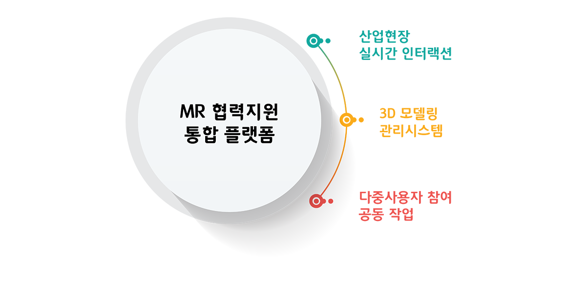 사업영역