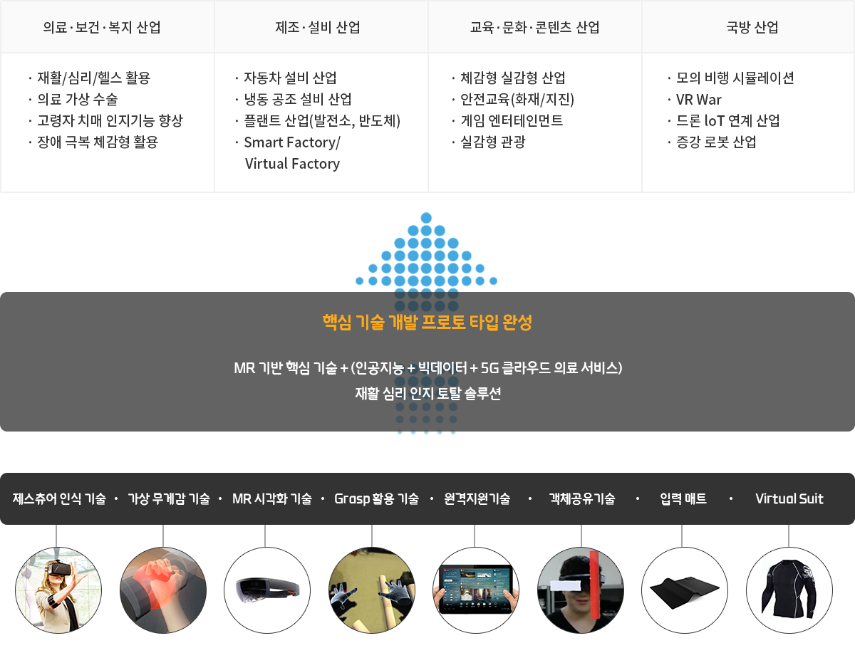 사업영역